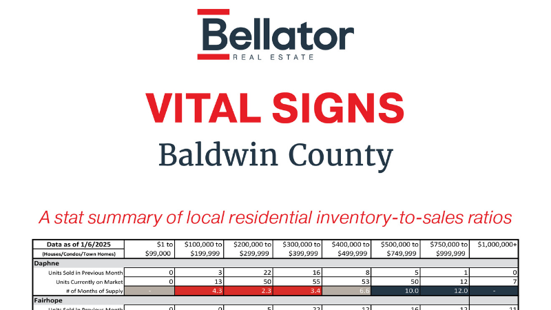 December 2025 Alabama Gulf Coast Real Estate Stats | Bellator Real Estate